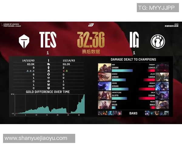 英雄联盟耐力榜单更新IG战队表现卓越稳居第一